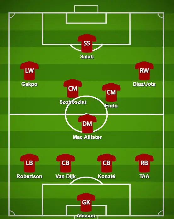 A take a look at Arne Slot’s potential thrilling 4-3-3 formation- New position for Mo Salah?