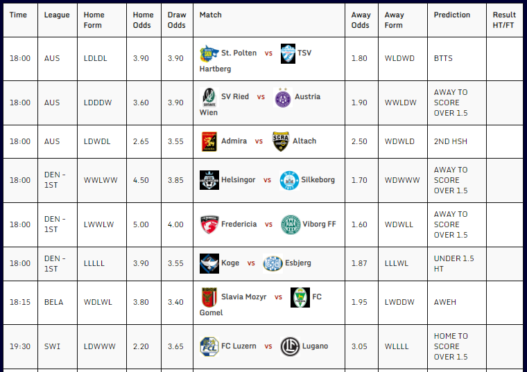 TODAY’S FREE PREDICTION