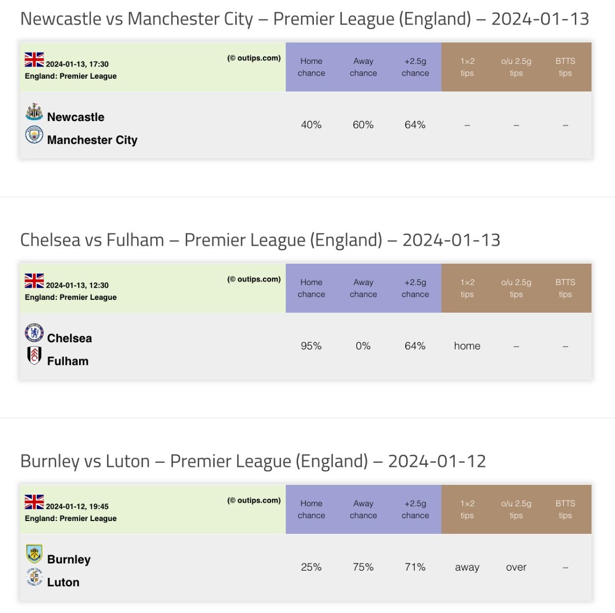 Immediately’s soccer ideas and predictions on outips.com