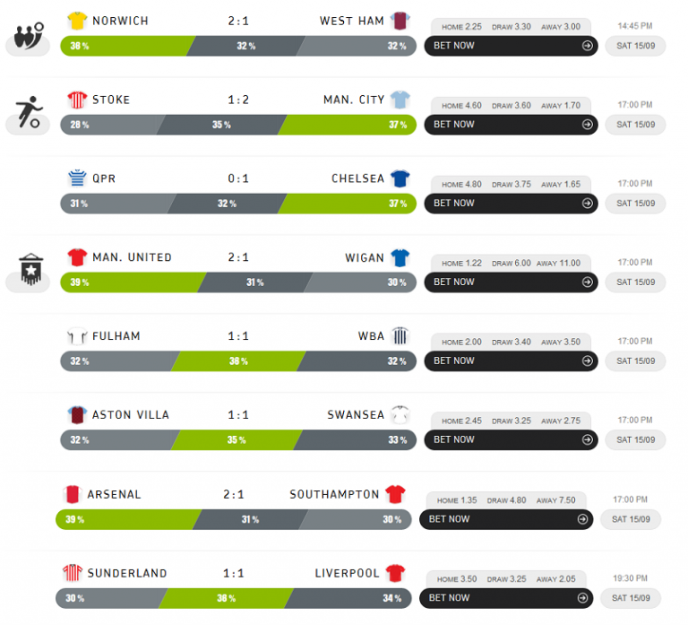 High 10 Soccer Prediction Websites The place You Can Win