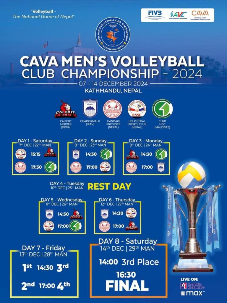 Prime Volleyball League season three champion Calicut Heroes to take part at CAVA males’s volleyball membership championship 2024