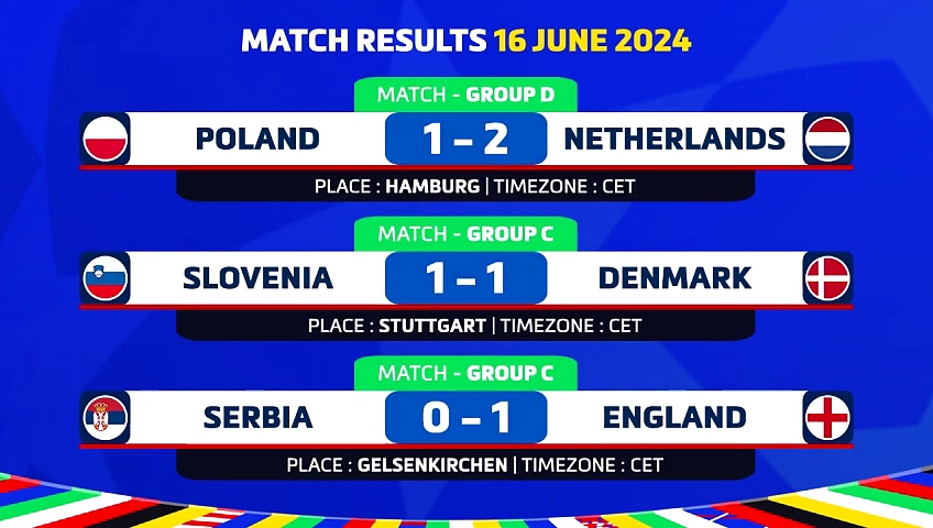 Outcomes of the European Soccer Cup matches  | EURO 2024