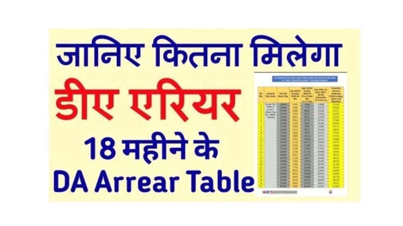 Will you get 18 months arrears? Learn the way a lot cash will come within the account »Samvedna UP