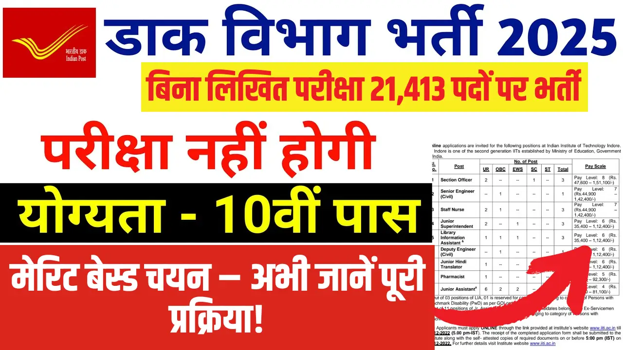 Nice alternative for tenth pass- GDS, BPM, ABPM bumper recruitment in Submit Workplace, will get jobs immediately with out exams