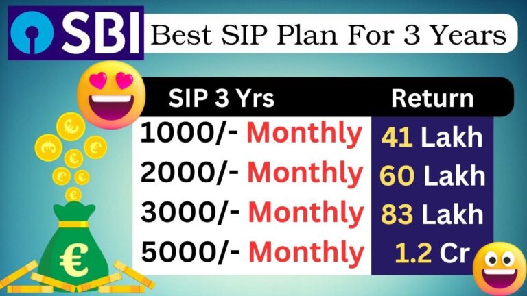 Golden alternative to spend money on 500 rupees, as much as 30% returns in 1 yr from mid-cap fund, is SBI Magnum Mid Cap Fund best for you