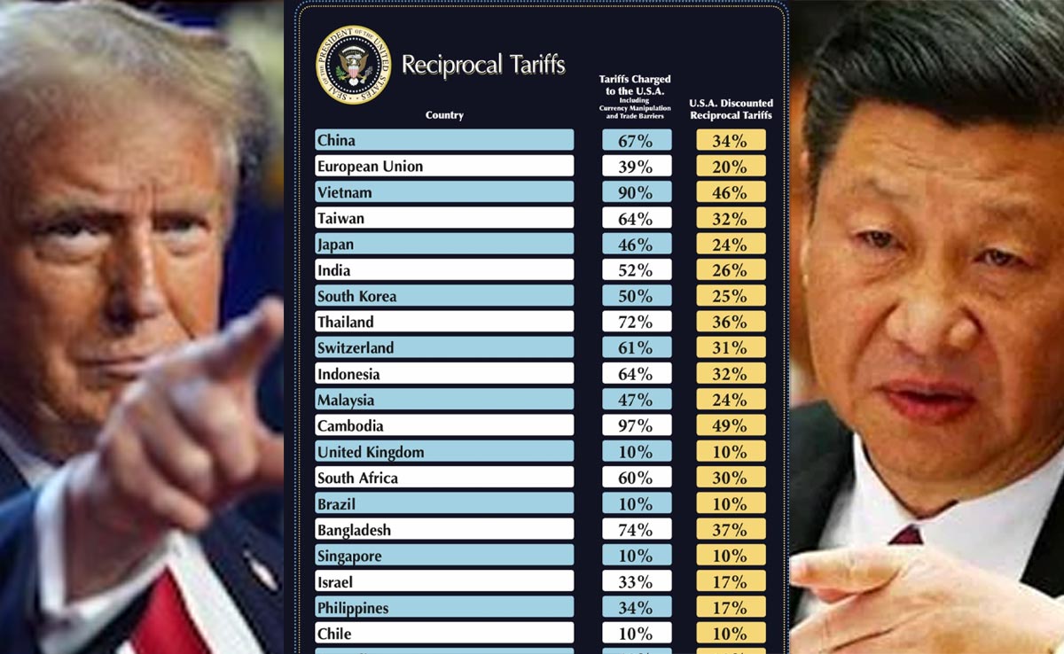 The US-China Tariff War Math As Trump And Xi Go ‘All-In’