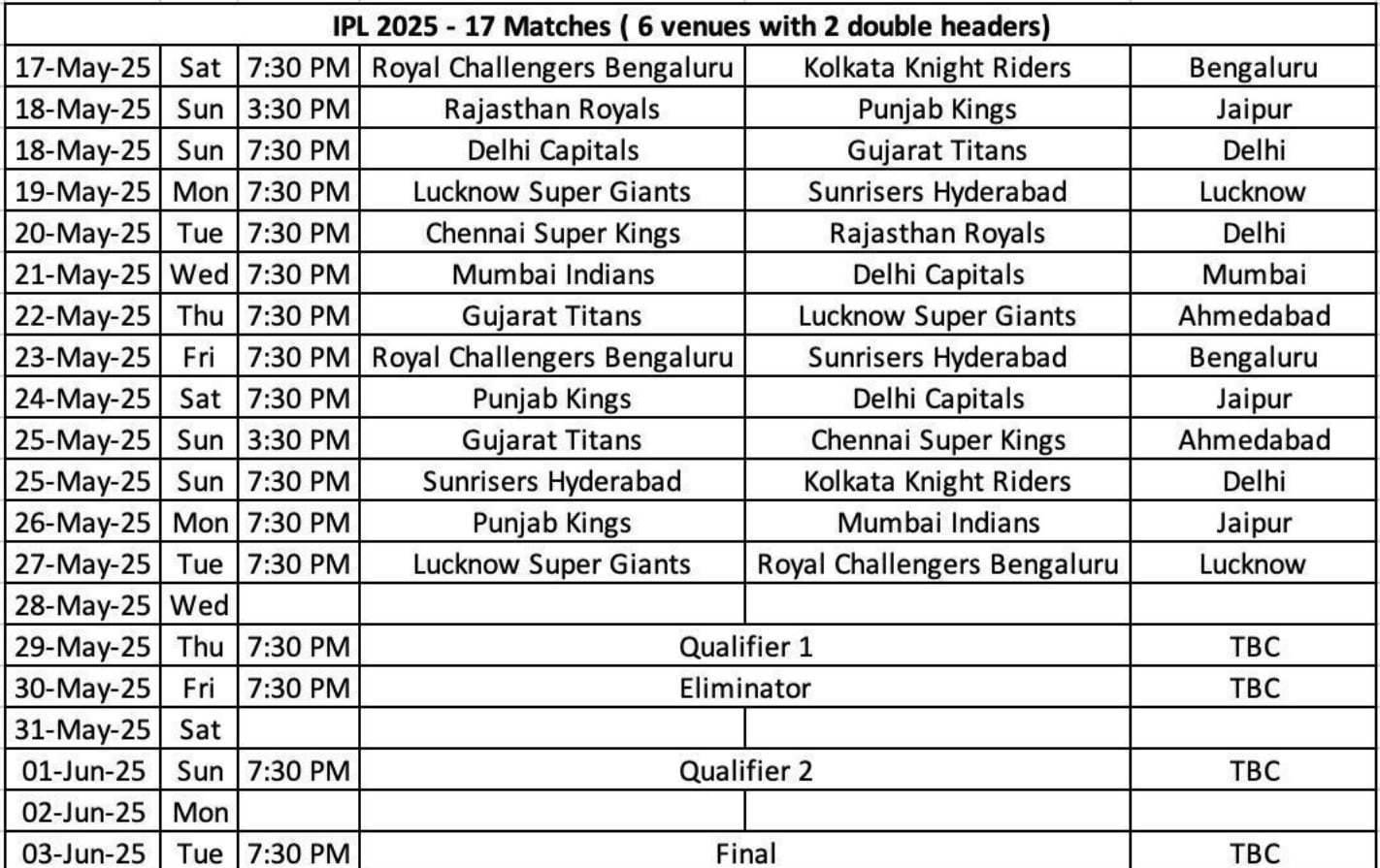 IPL 2025 Full Revised Schedule, Venues And Timings: No Match In Chennai, Hyderabad; Final In…
